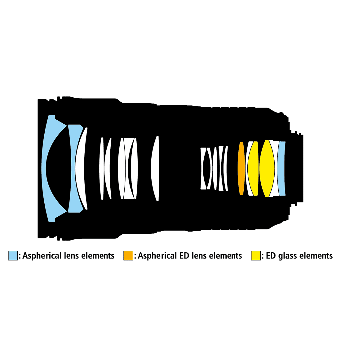 Nikon 24-70mm f/2.8E FL ED VR AF-S Zoom NIKKOR