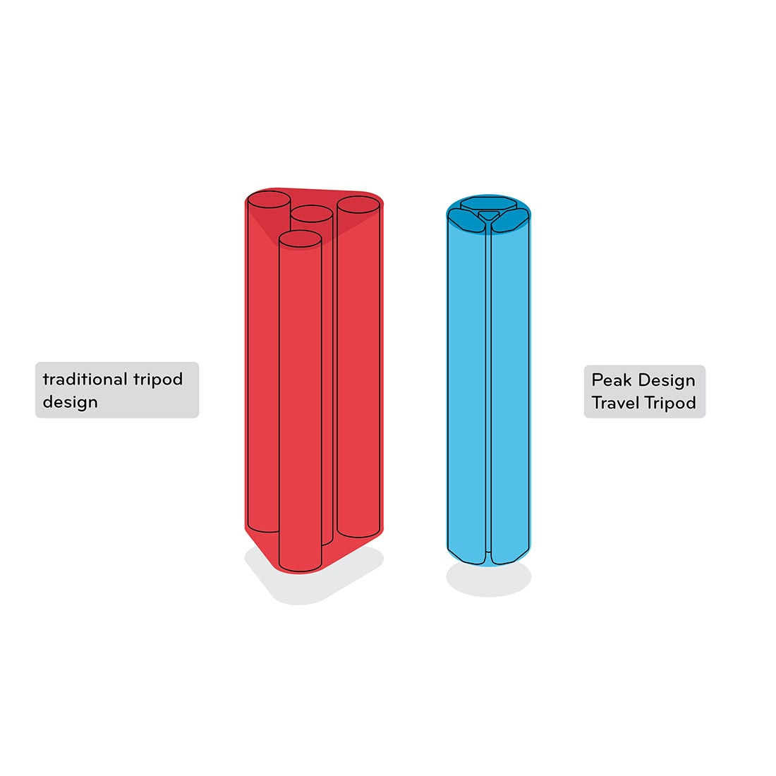 Peak Design Travel Tripod Aluminium